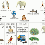 EREK EREK 13 DI BUKU MIMPI BERGAMBAR LENGKAP. Nomor Erek Erek 13 serta kode alam 13 menurut buku seribu tafsir mimpi 2D 3D 4D