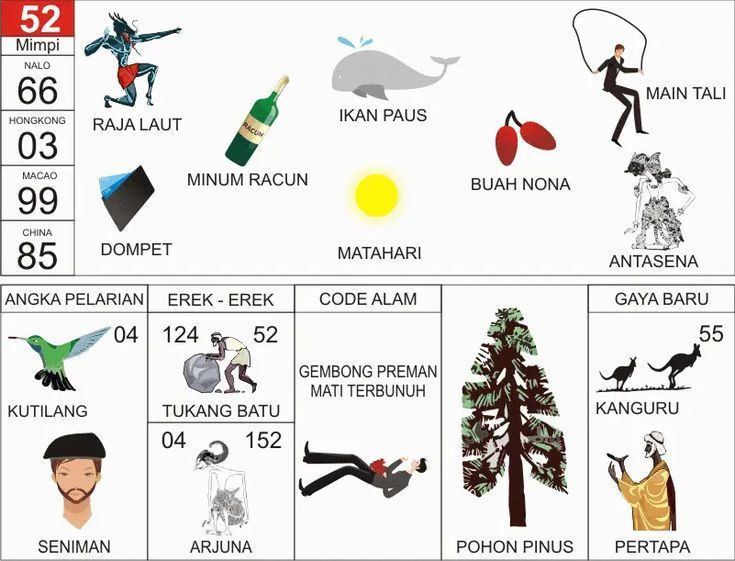 EREK EREK 52 DI BUKU MIMPI BERGAMBAR LENGKAP. Di dalam Buku Mimpi Erek Erek 52 Bergambar baik untuk Angka Main ataupun Kode Alam