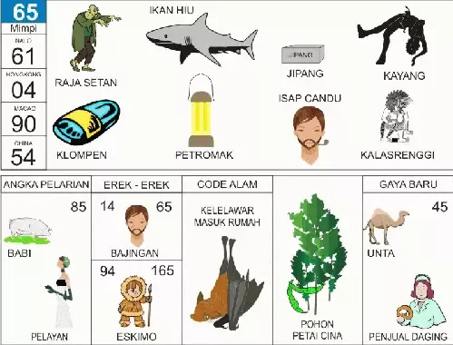 EREK EREK 65 DI BUKU MIMPI BERGAMBAR LENGKAP. Permainan nomor 65 bangau dan kode alam dari buku mimpi dilambangkan