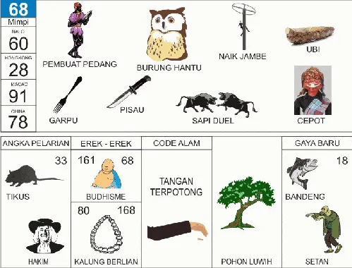 EREK EREK 68 DI BUKU MIMPI BERGAMBAR LENGKAP. Erek Erek 68 serta kode alam 68 menurut buku primbon seribu tafsir mimpi 2D 3D 4D